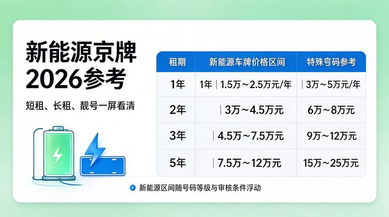 合规经营